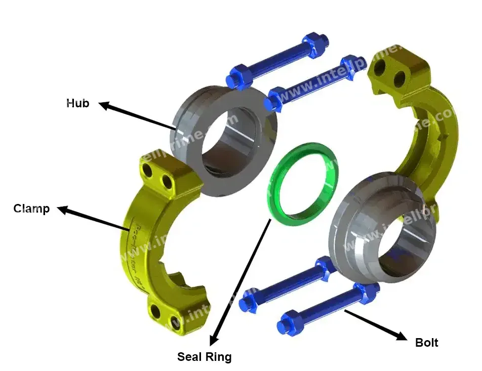 Clamp Flanges